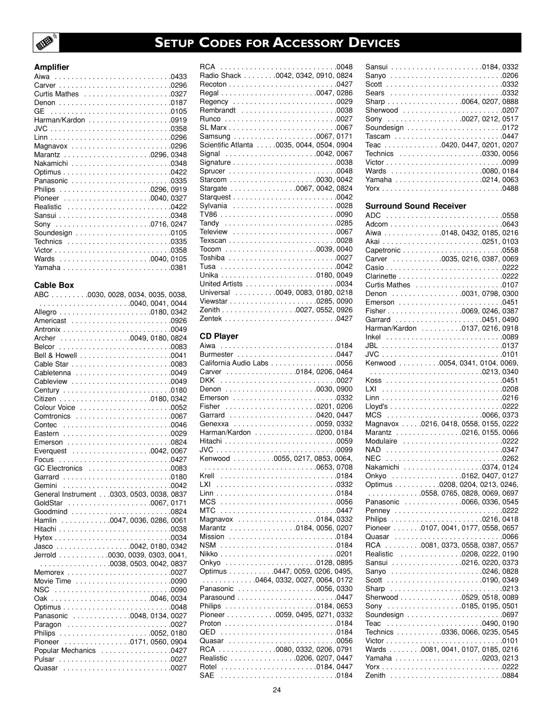 Philips 44PL9523, 55PL9223, 55PL9523 setup guide Setup Codes for Accessory Devices 