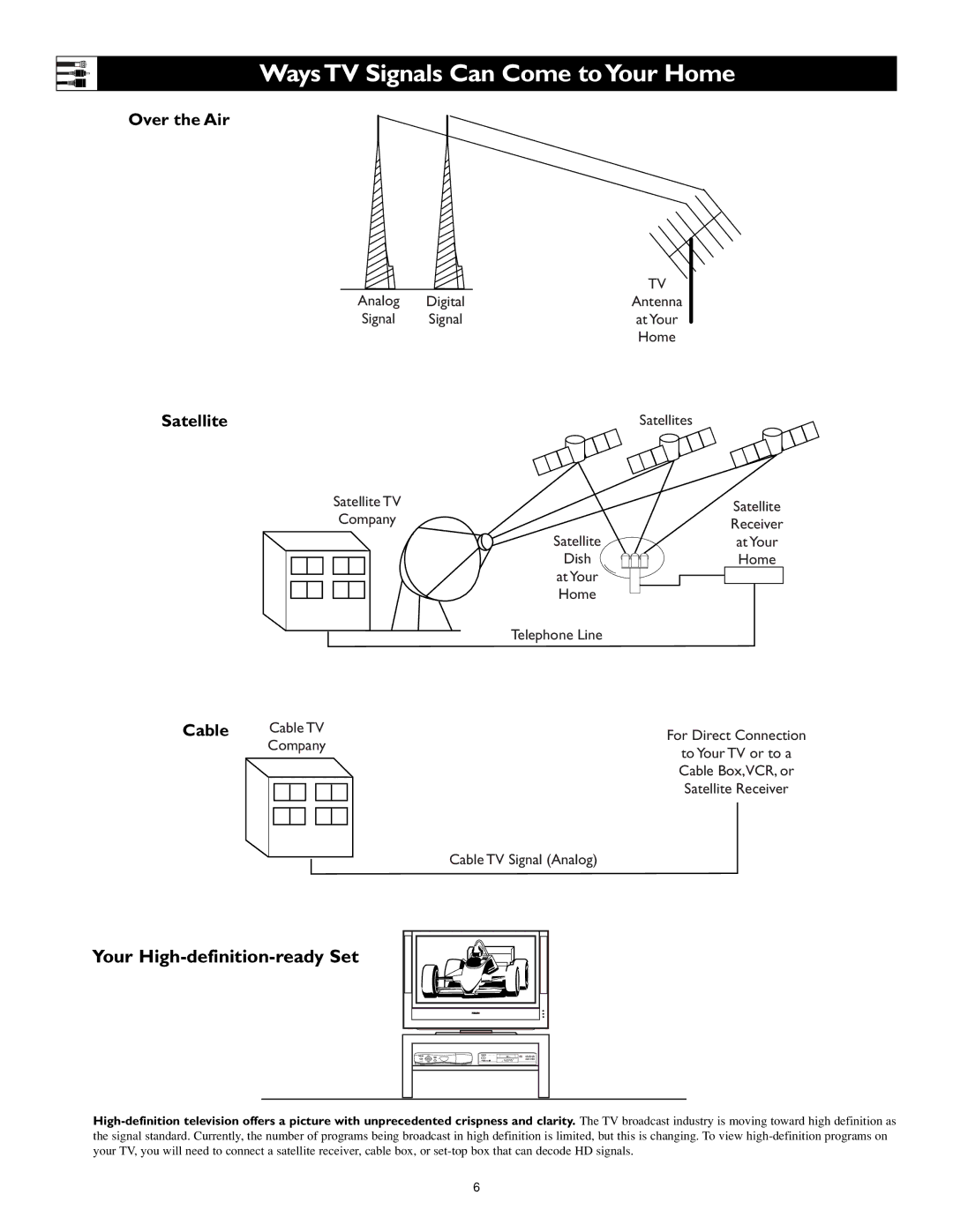 Philips 44PL9773, 44PL9522, 55PL9773 setup guide Ways TV Signals Can Come toYour Home, Your High-definition-ready Set 