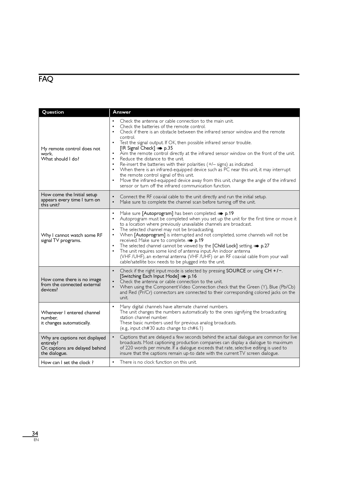 Philips 46MF440B/F7, 46MF460B owner manual Faq, There is no clock function on this unit 