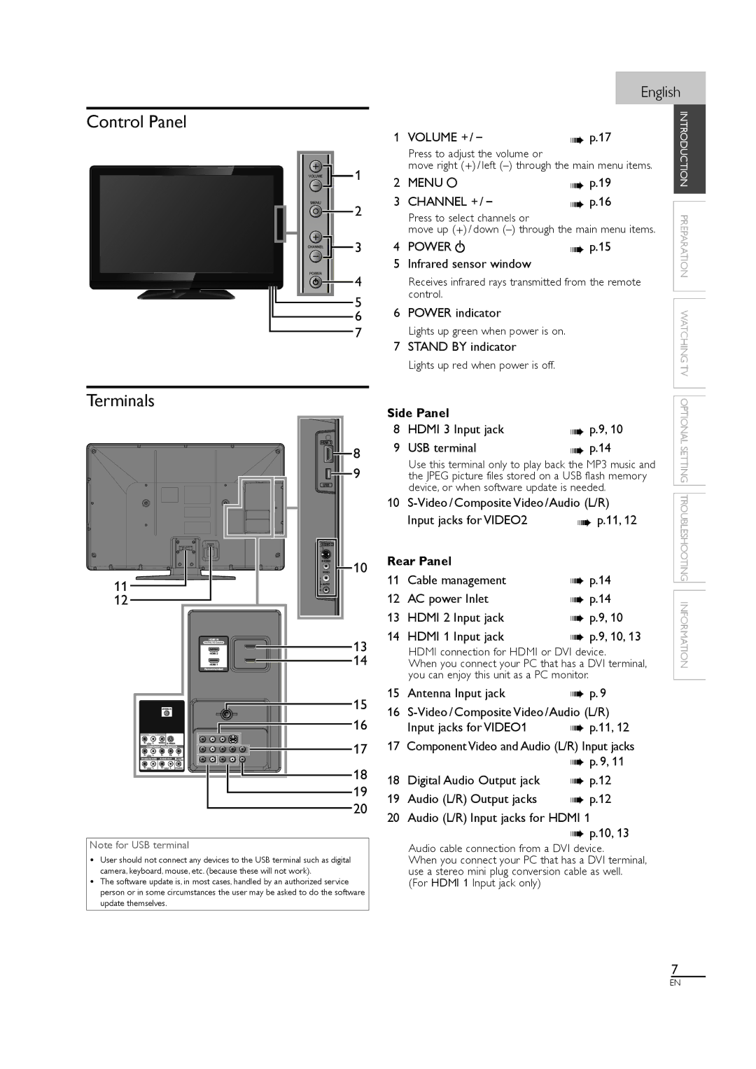 Philips 46MF440B/F7, 46MF460B owner manual Control Panel Terminals, 10 11, Side Panel, Rear Panel 