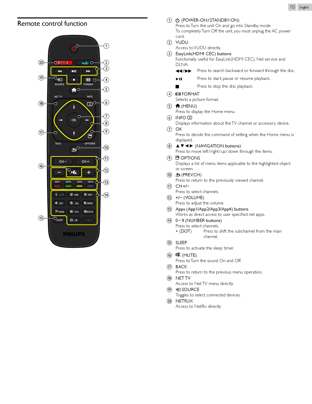 Philips 46PFL5907, 55PFL5907 user manual Remote control function, Format, Options, Prev.Ch, Source 