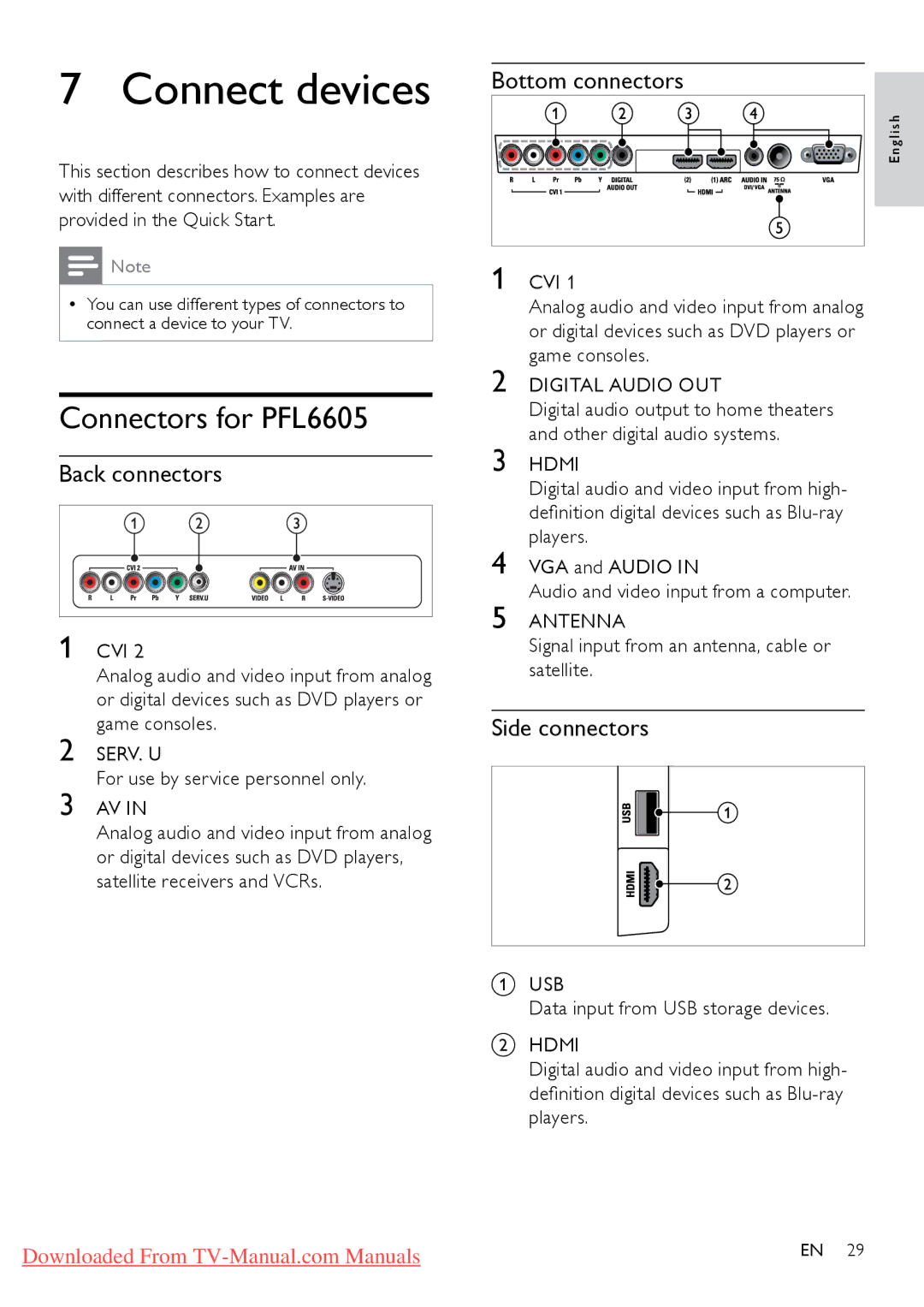 Philips 46PFL8605S/98 Connect devices, Connectors for PFL6605, Back connectors, Bottom connectors, Side connectors 