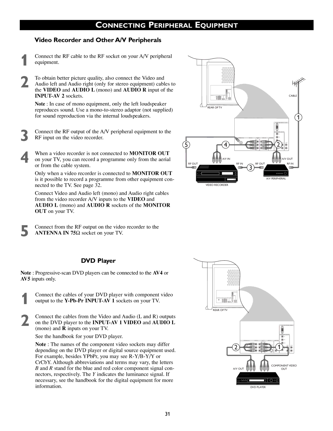 Philips 55PP8745, 46PP8745 manual DVD Player, INPUT-AV 2 sockets 