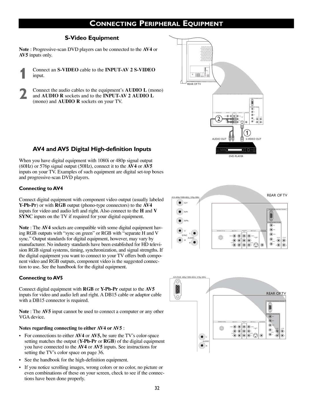 Philips 46PP8745 manual Video Equipment, AV4 and AV5 Digital High-definition Inputs, Connecting to AV4, Connecting to AV5 