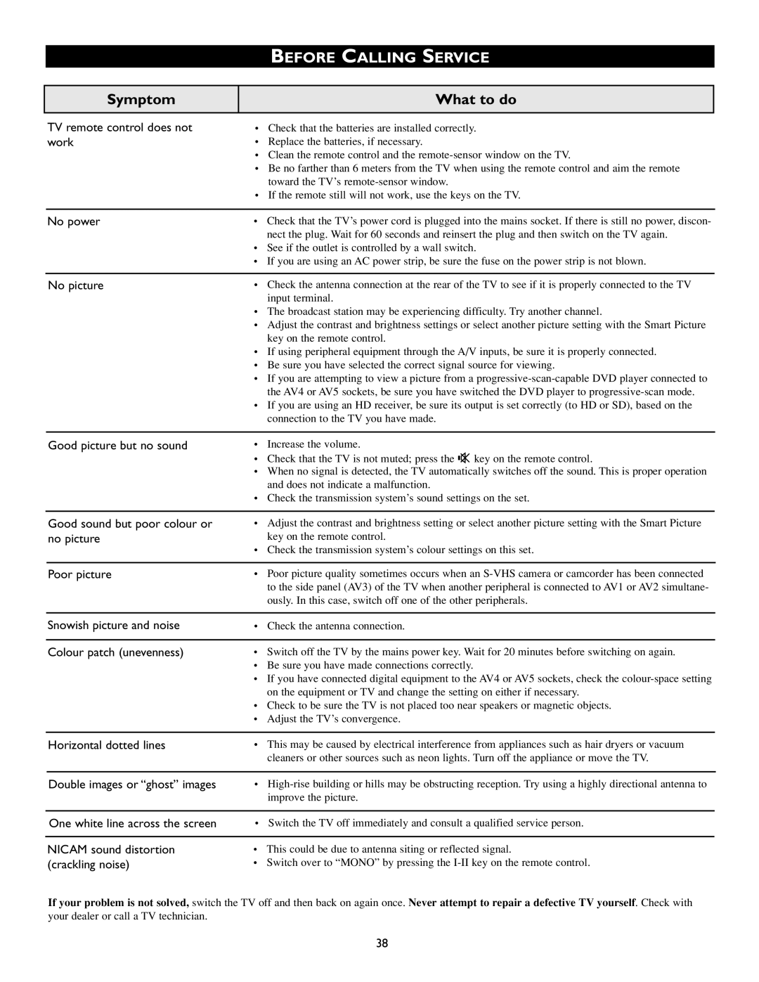 Philips 46PP8745, 55PP8745 manual Before Calling Service, Symptom What to do 