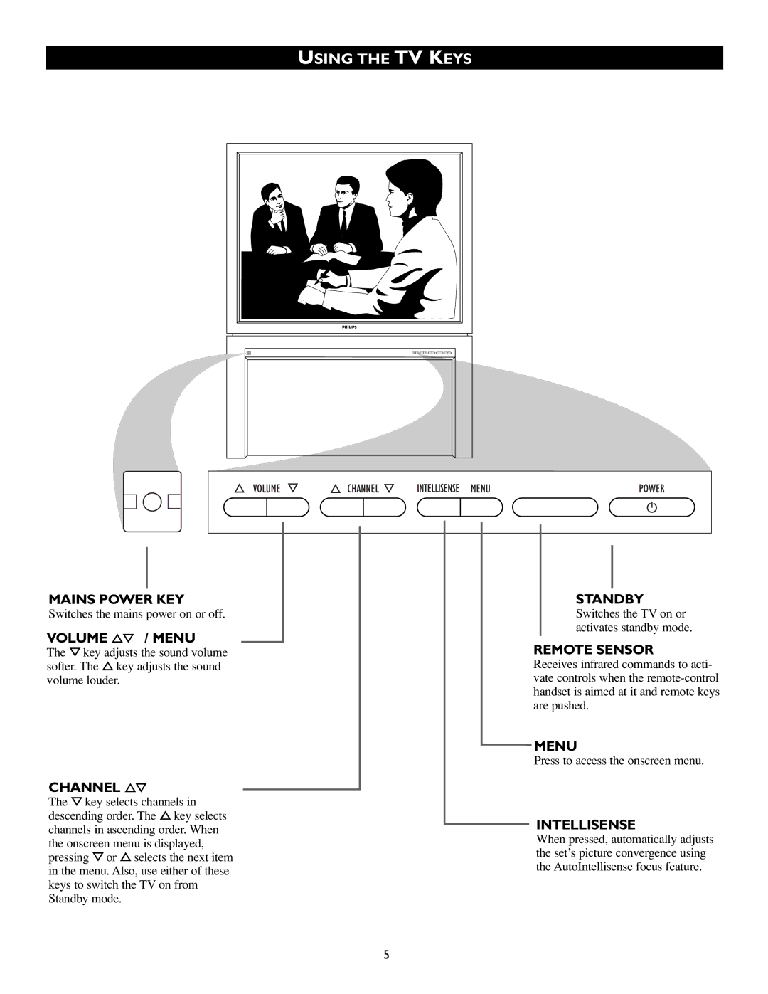 Philips 55PP8745, 46PP8745 manual Using the TV Keys, Volume %ﬁ / Menu, Channel %ﬁ, Switches the mains power on or off 