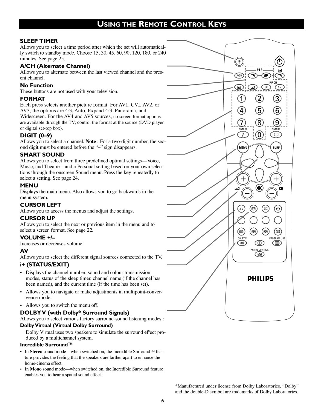 Philips 46PP8745, 55PP8745 manual Using the Remote Control Keys 