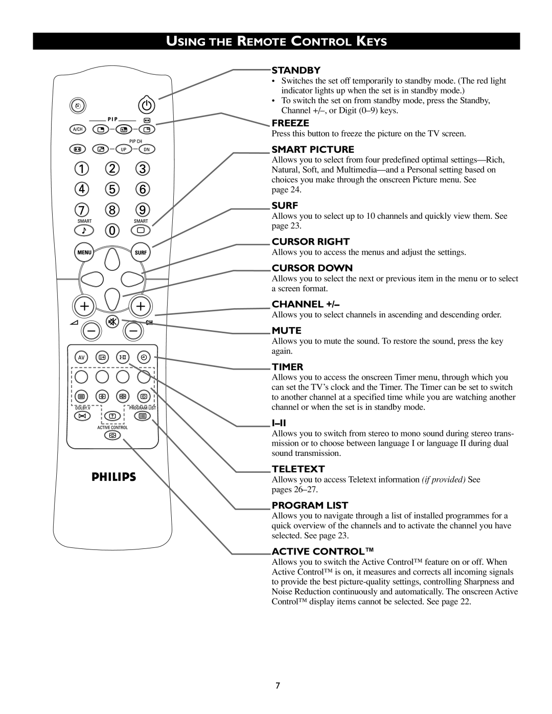 Philips 55PP8745, 46PP8745 manual Smart Picture, Press this button to freeze the picture on the TV screen 