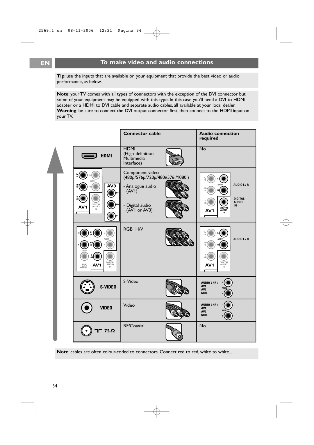 Philips 47PF9541/93 user manual To make video and audio connections 