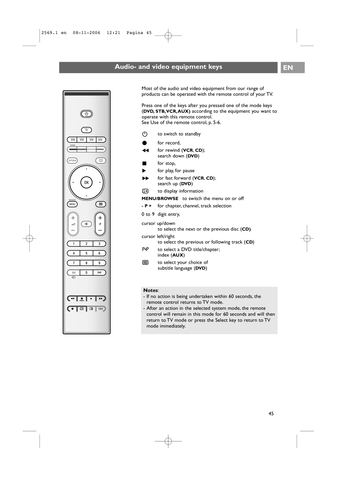 Philips 47PF9541/93 user manual Audio- and video equipment keys 