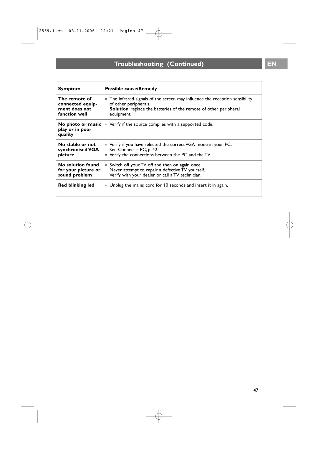 Philips 47PF9541/93 Symptom Possible cause/Remedy Remote, Connected equip, Ment does not, Function well, No photo or music 