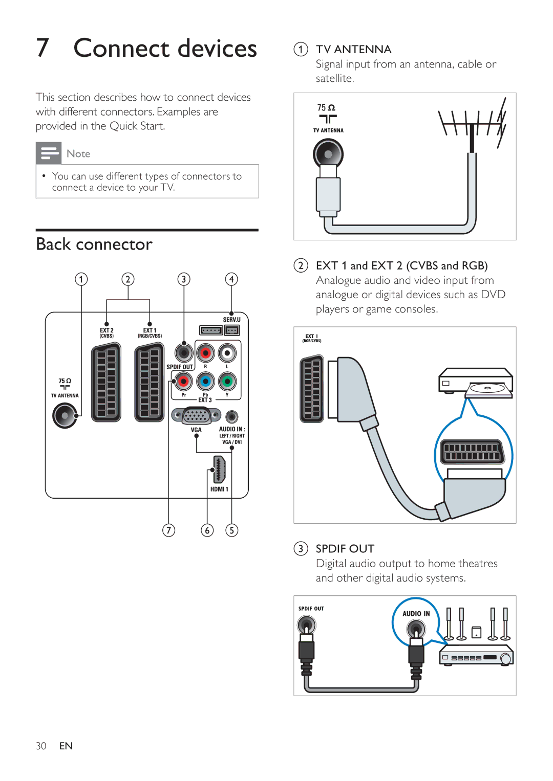 Philips 32PFL3605H user manual Connect devices, Back connector, TV Antenna Signal input from an antenna, cable or satellite 