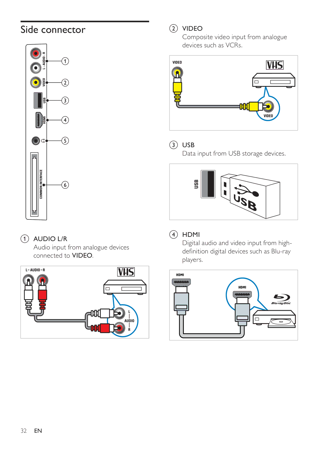 Philips 42PFL3605H, 47PFL3605H, 32PFL3605H user manual Side connector 