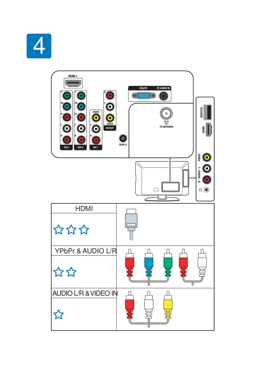 Philips 47PFL3609/93, 32PFL3409/93, 42PFL3609/93 manual Hdmi 