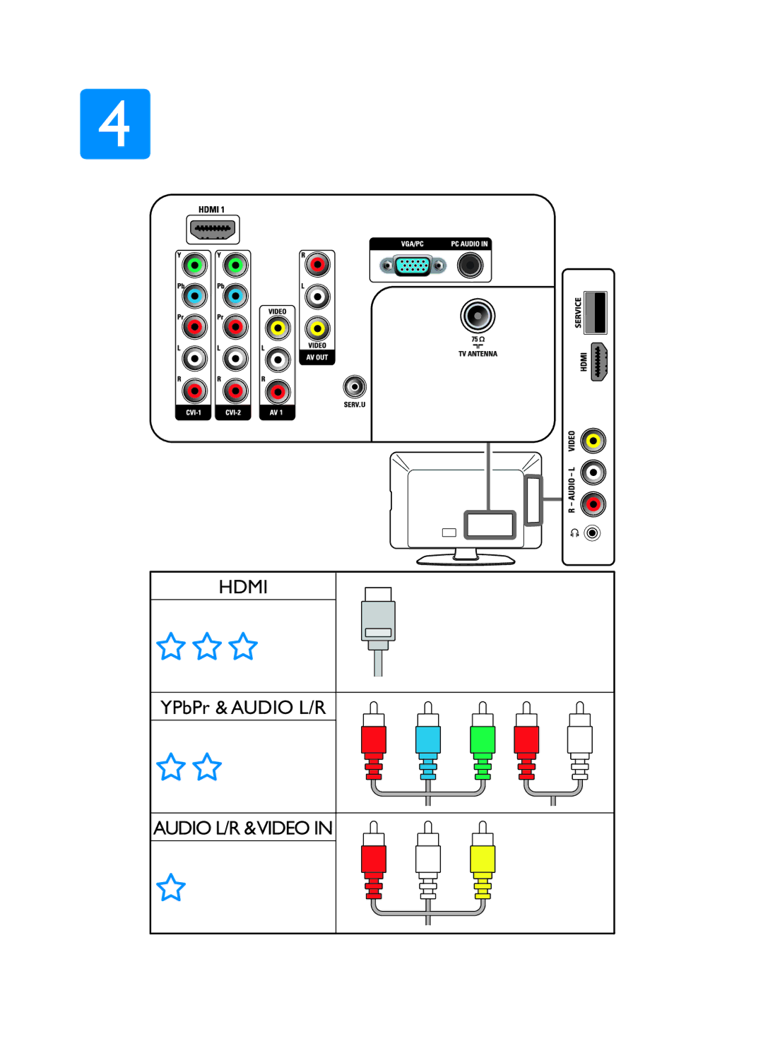 Philips 47PFL3609/98, 42PFL3609/98, 32PFL3409/98 manual Hdmi 