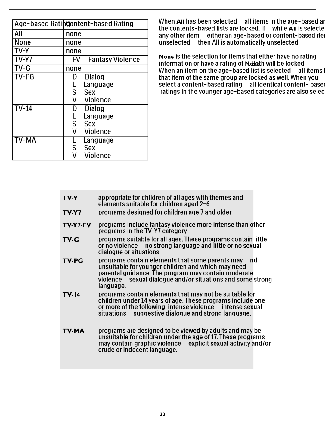 Philips 47PFL5422D manual Tv-Y 