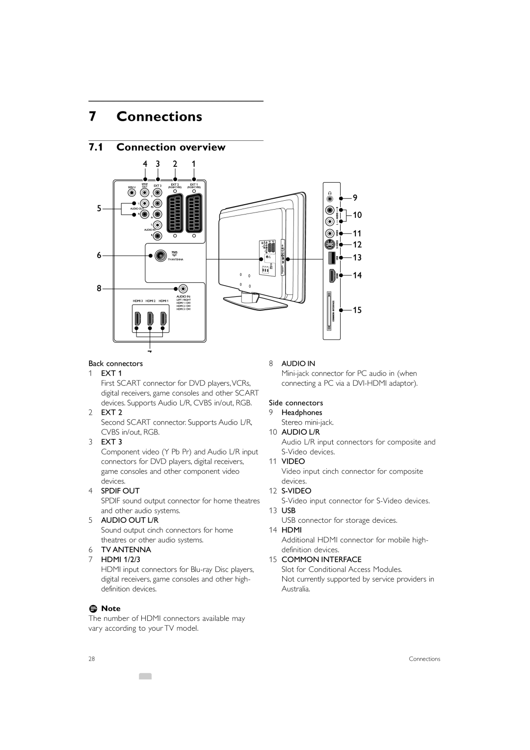 Philips 47PFL5603, 42PFL5603, 32PFL7403 manual Connections, Connection overview, Back connectors EXT, Side connectors 