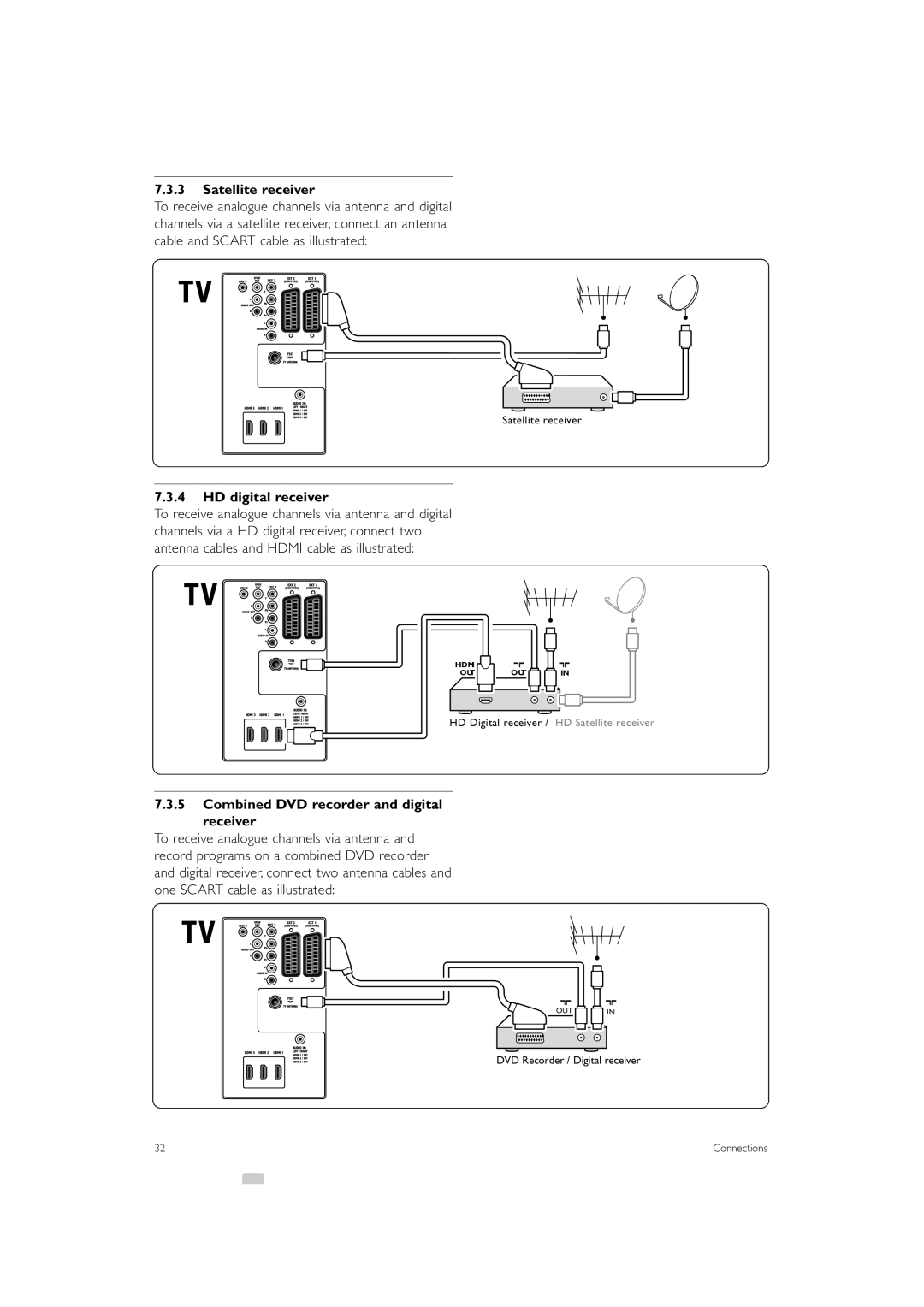Philips 42PFL5603, 47PFL5603, 32PFL7403 Satellite receiver, HD digital receiver, Combined DVD recorder and digital receiver 