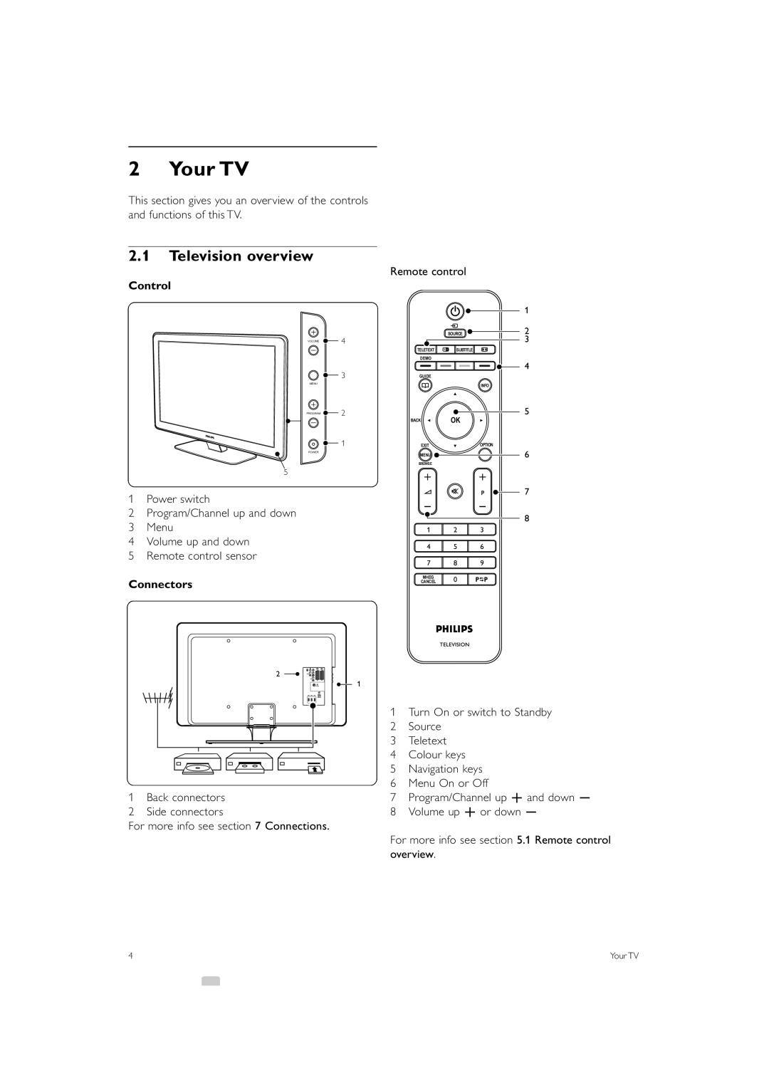 Philips 47PFL5603, 42PFL5603, 32PFL7403 manual Your TV, Television overview, Control, Connectors 