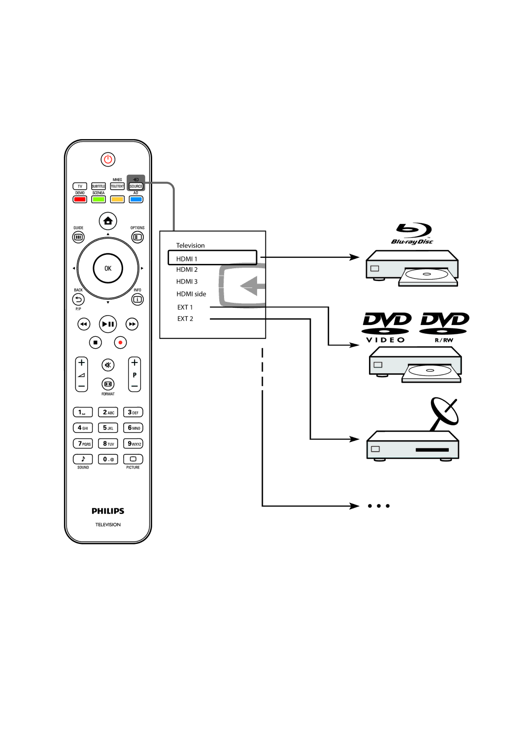 Philips 47PFL7404H, 47PFL5604H, 52PFL5604H, 37PFL5604H, 42PFL7404H, 52PFL7404H, 32PFL7404H manual Hdmi 