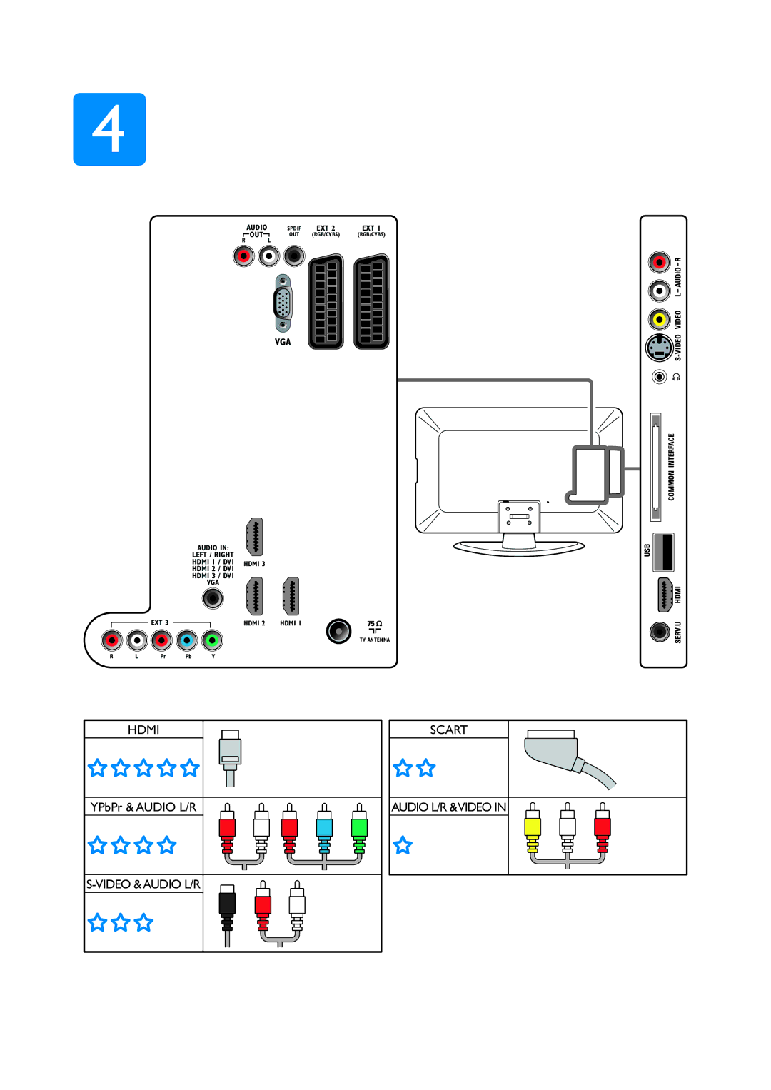 Philips 47PFL5604H, 52PFL5604H, 37PFL5604H, 47PFL7404H, 42PFL7404H, 52PFL7404H, 32PFL7404H manual Hdmi 