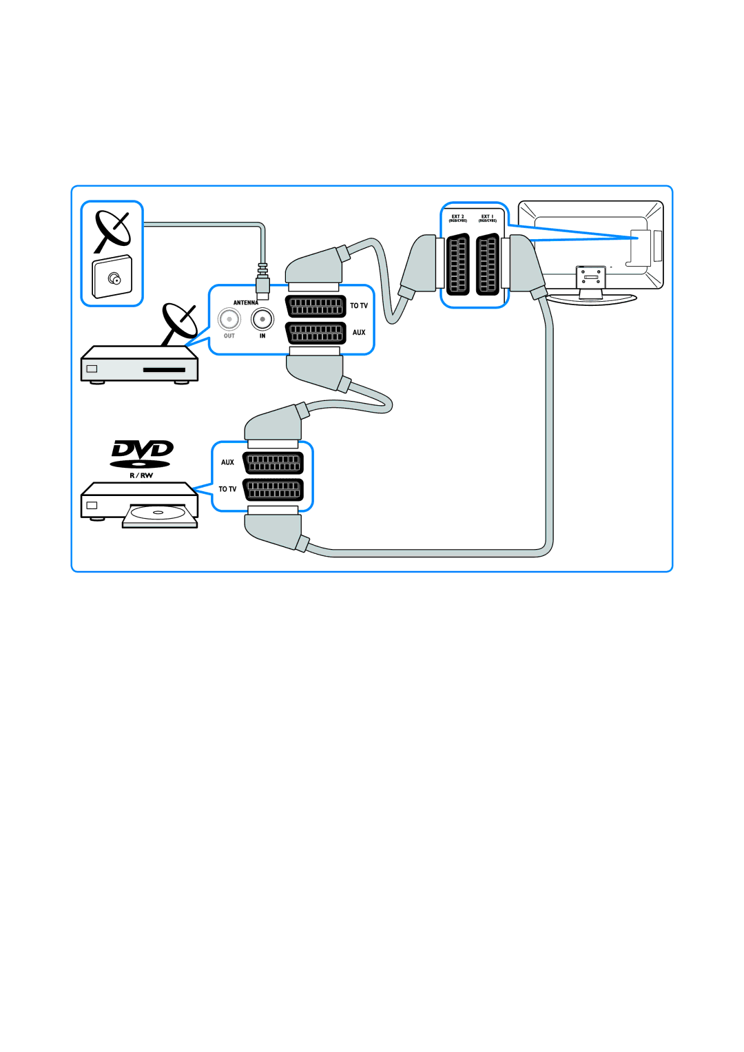 Philips 37PFL5604H, 47PFL5604H, 52PFL5604H, 47PFL7404H, 42PFL7404H, 52PFL7404H, 32PFL7404H manual 