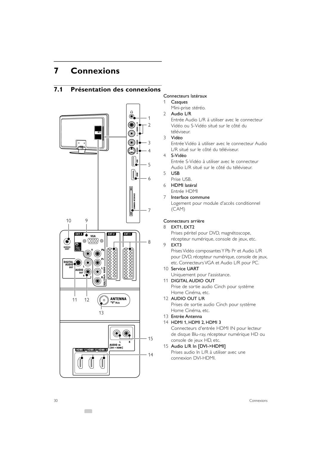 Philips 47PFL7403, 37PFL7403 manual Connexions, Présentation des connexions, Service Uart Uniquement pour lassistance 