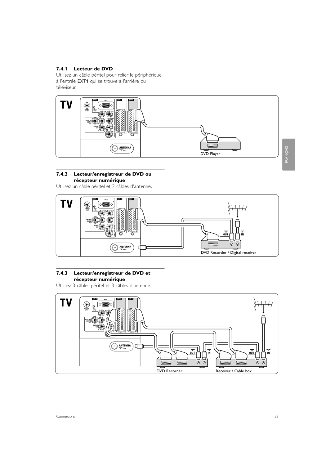 Philips 37PFL7403, 47PFL7403 manual Lecteur de DVD, Lecteur/enregistreur de DVD ou Récepteur numérique 