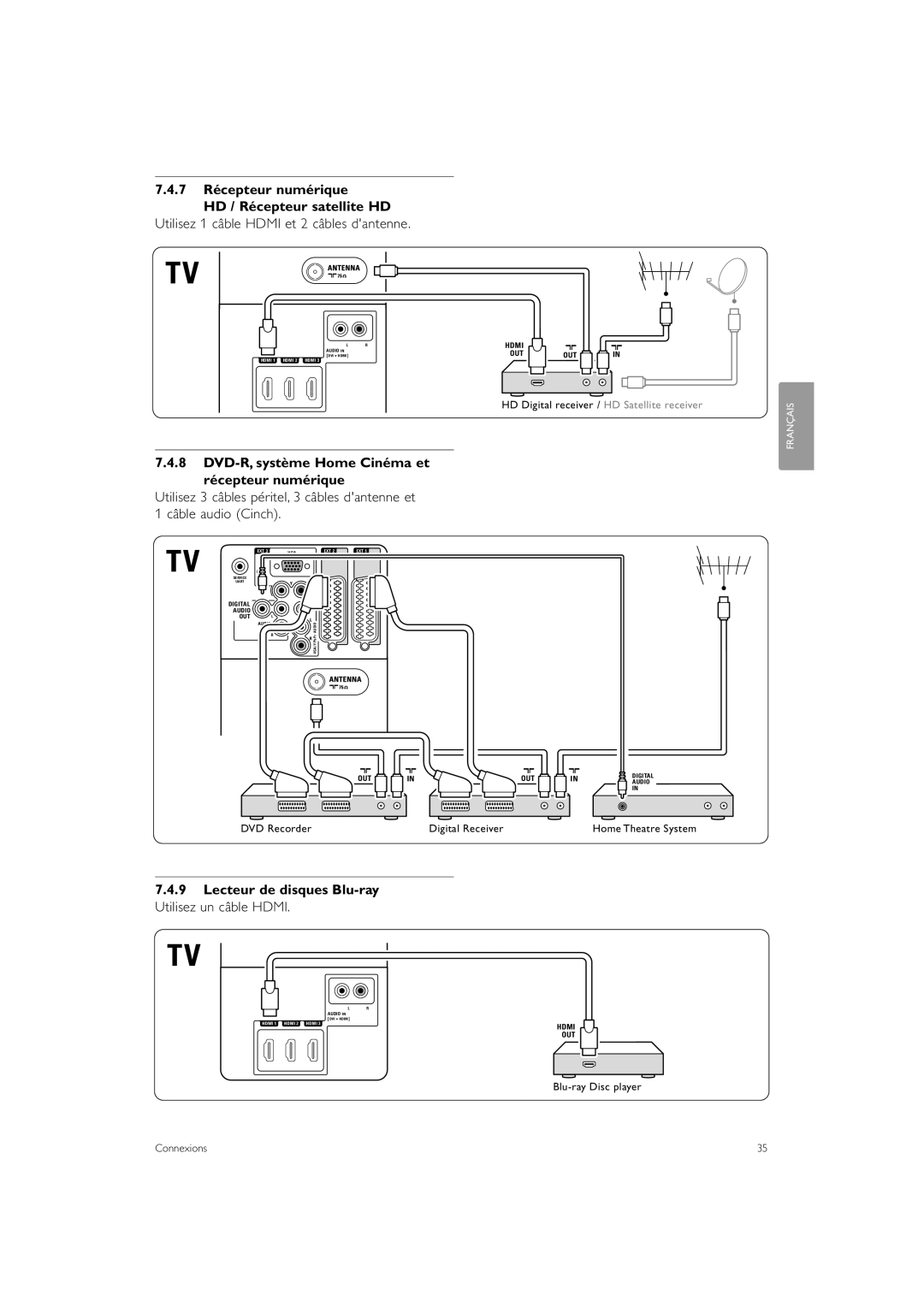 Philips 37PFL7403, 47PFL7403 7 Récepteur numérique HD / Récepteur satellite HD, Utilisez 1 câble Hdmi et 2 câbles dantenne 