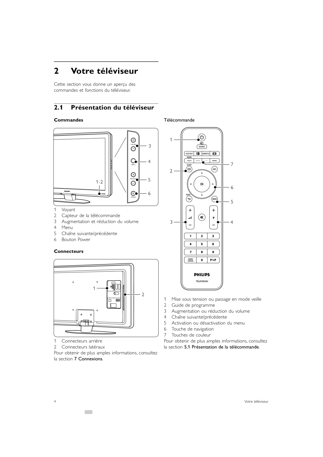 Philips 47PFL7403, 37PFL7403 manual Votre téléviseur, Présentation du téléviseur, Commandes, Connecteurs 