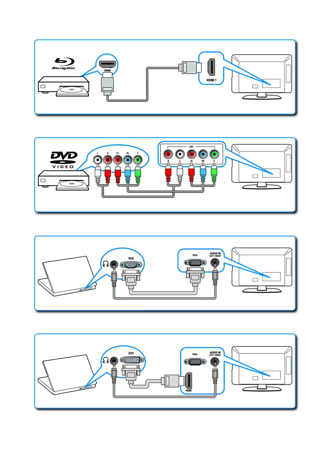 Philips 47PFL7409/98, 47PFL7409S/98, 42PFL7409S/98, 42PFL7409/98 manual Vga Dvi 