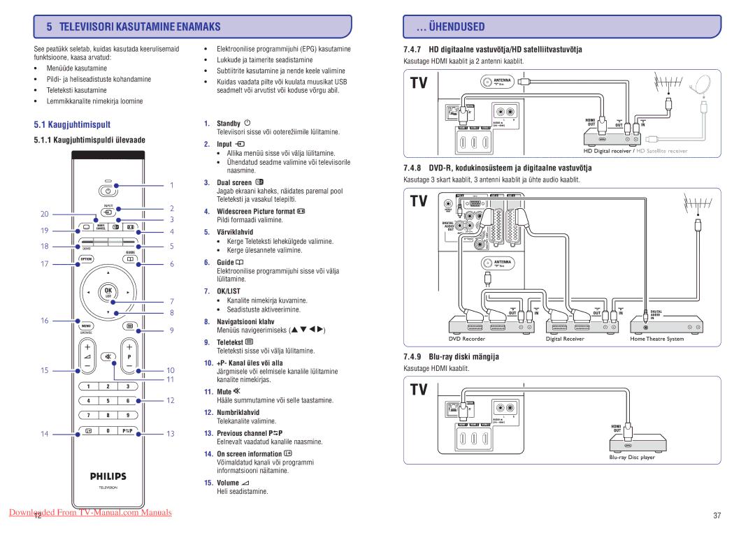 Philips 47PFL7433D manual Televiisori Kasutamine Enamaks Ühendused, Kaugjuhtimispult 