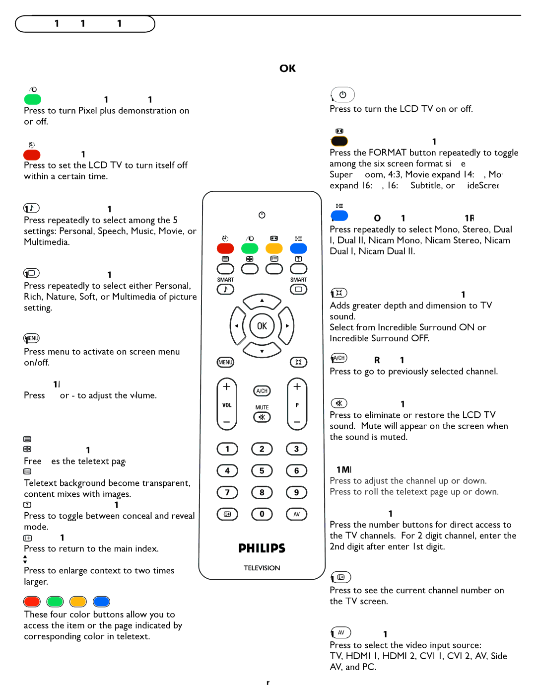 Philips 47PFL7482 Pixel Plus demo button, Sleep button, Smart Sound button, Smart Picture button, Vol +, Teletext mix 