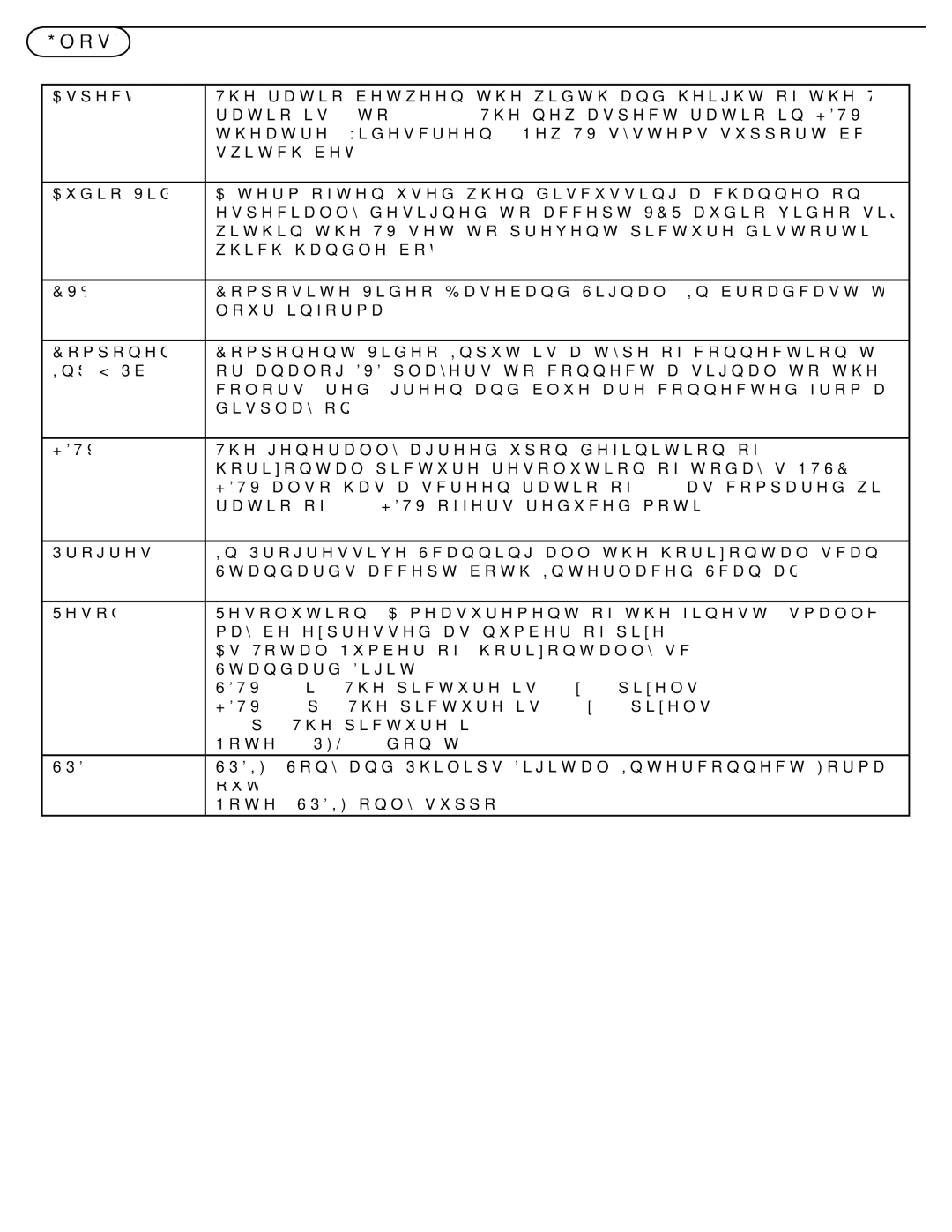 Philips 47PFL7482 user manual Cvbs 