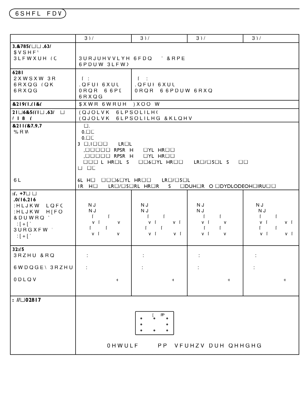 Philips 47PFL7482 user manual Speciﬁcation -TV, PICTURE/ Display 