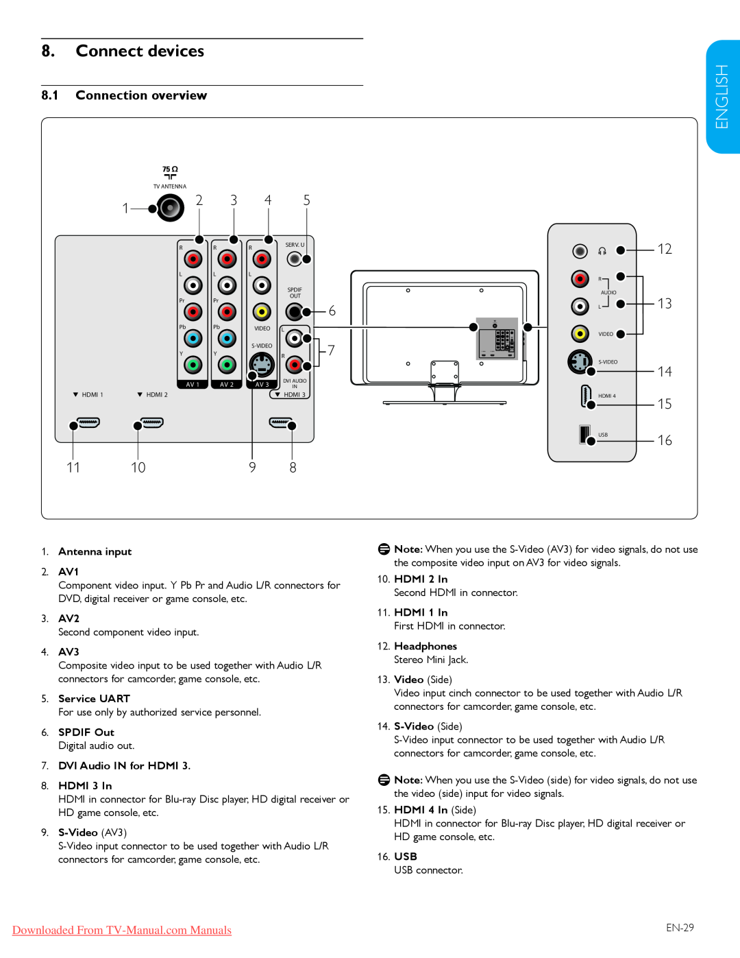 Philips 57PFL7603D Connect devices, Connection overview, English, Française, Español, Antenna input 2. AV1, 3. AV2, 4. AV3 