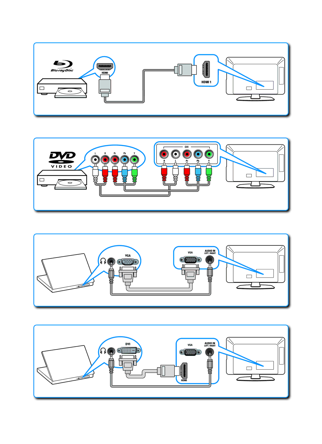 Philips 42PFL7409/93, 47PFL9509/93, 42PFL9509/93, 47PFL7409/93, 52PFL9509/93 manual Vga Dvi 