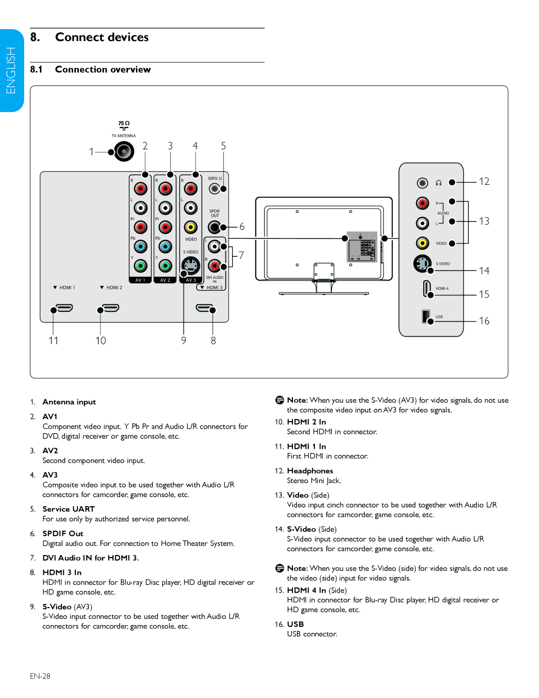 Philips 52TA648BX, 47TA648BX user manual Connect devices, Connection overview 