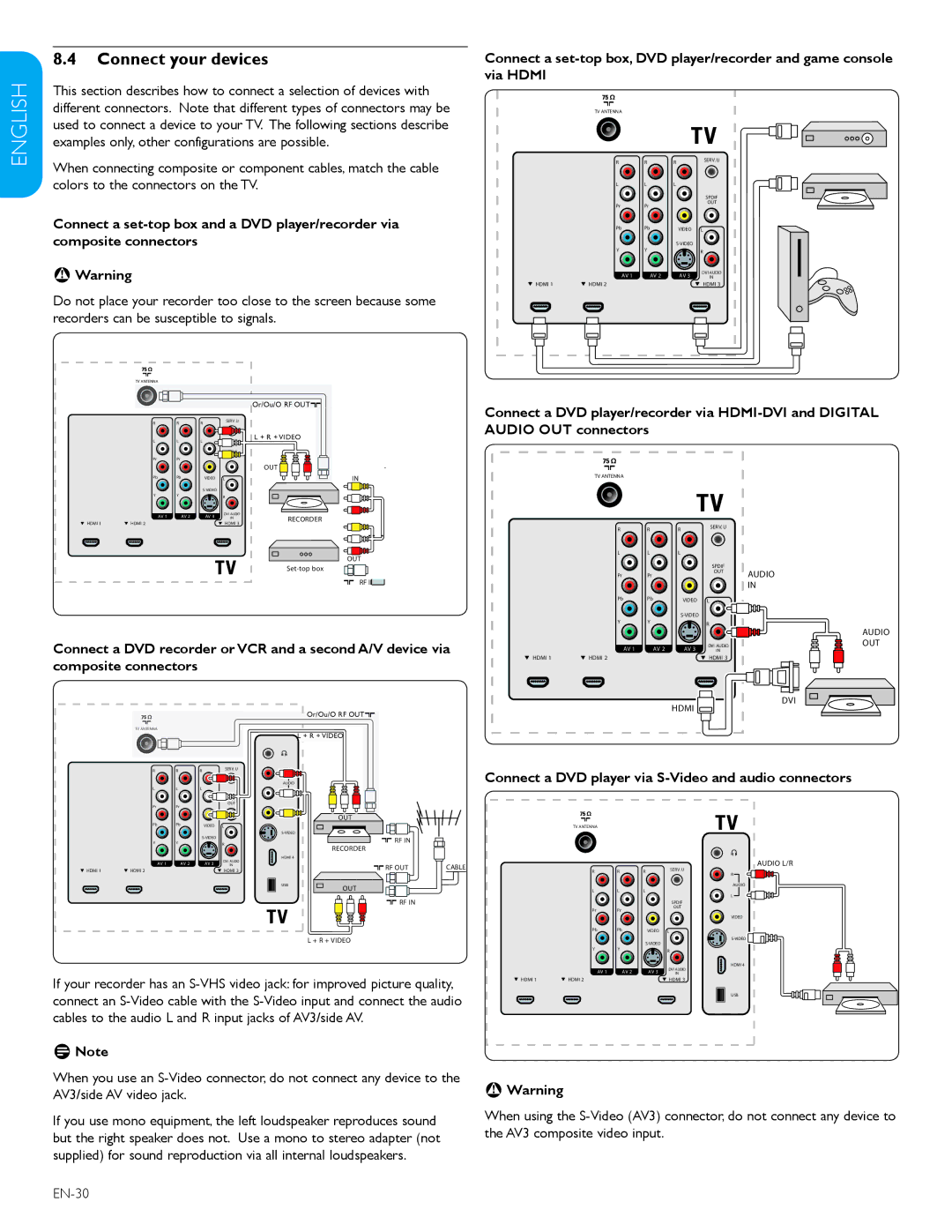 Philips 52TA648BX, 47TA648BX user manual Connect your devices, EN-30, Connect a DVD player via S-Video and audio connectors 