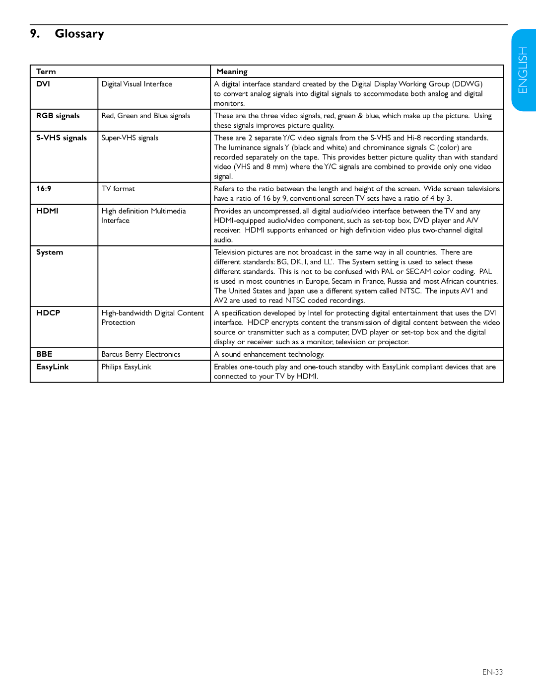 Philips 47TA648BX, 52TA648BX user manual Glossary 