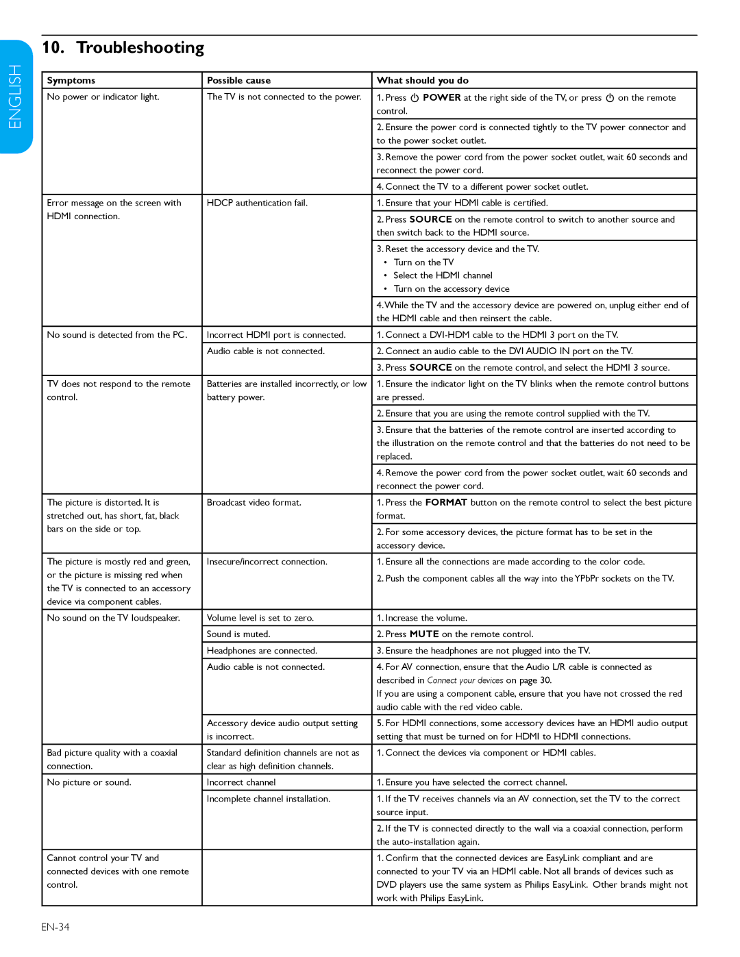 Philips 52TA648BX, 47TA648BX user manual Troubleshooting, EN-34 