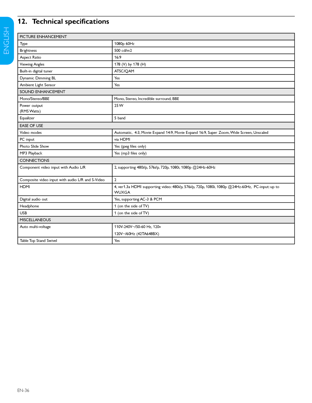 Philips 52TA648BX, 47TA648BX user manual Technical specifications, EN-36 