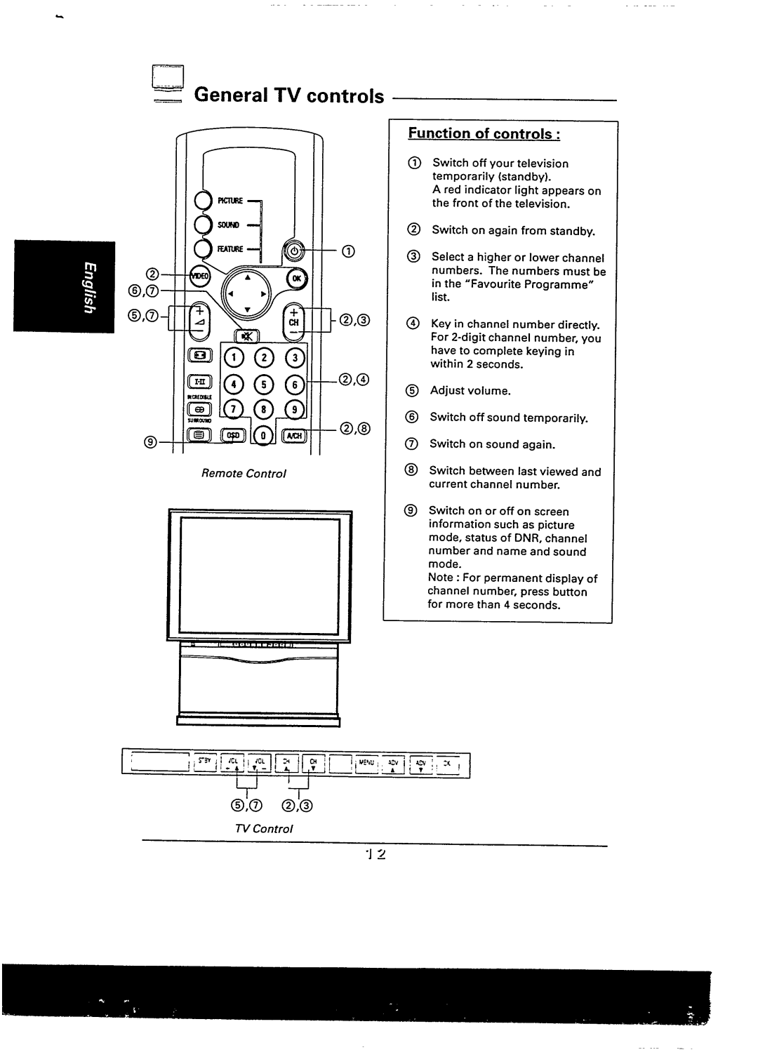 Philips 48PP9103/05 manual 