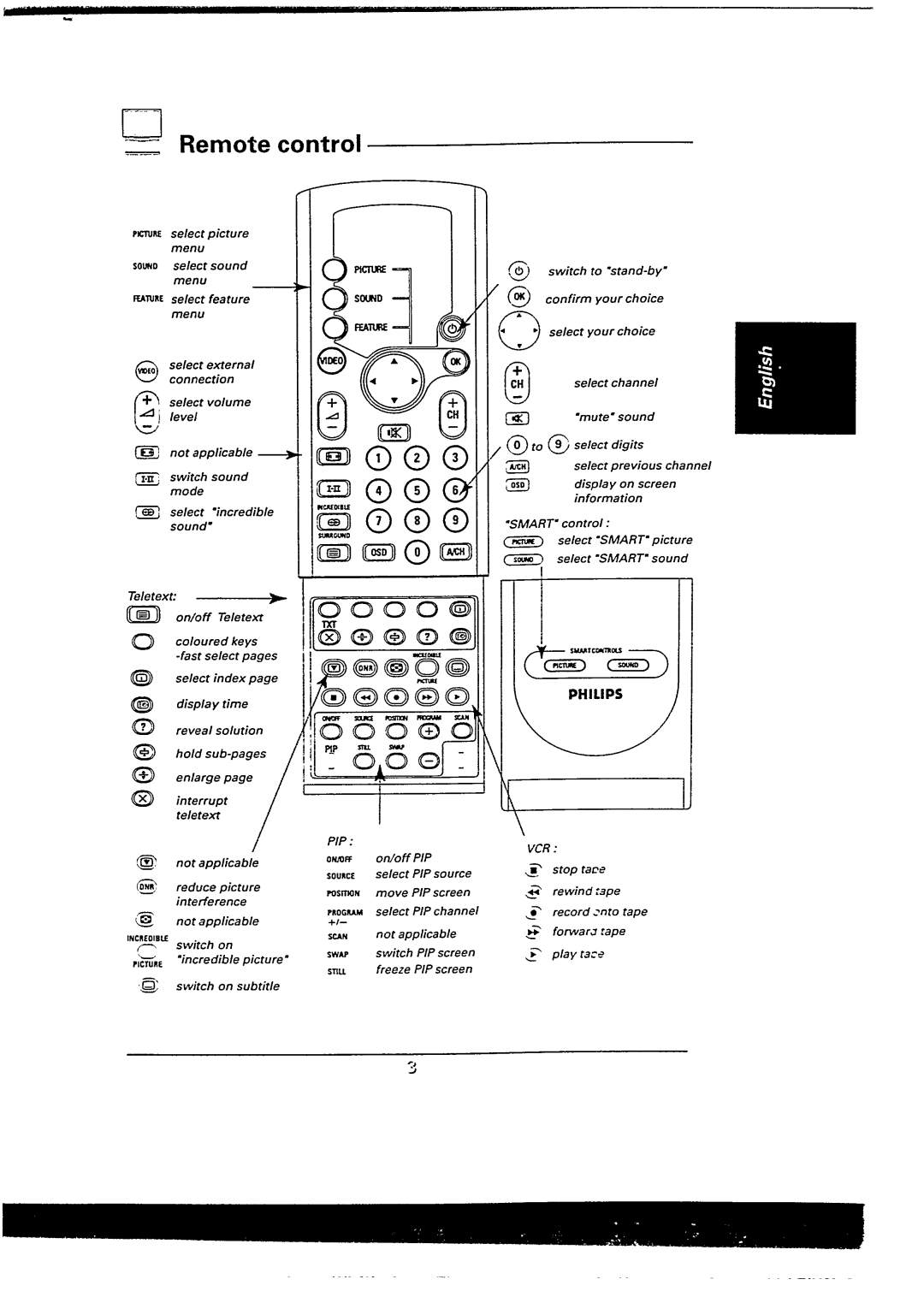 Philips 48PP9103/05 manual 