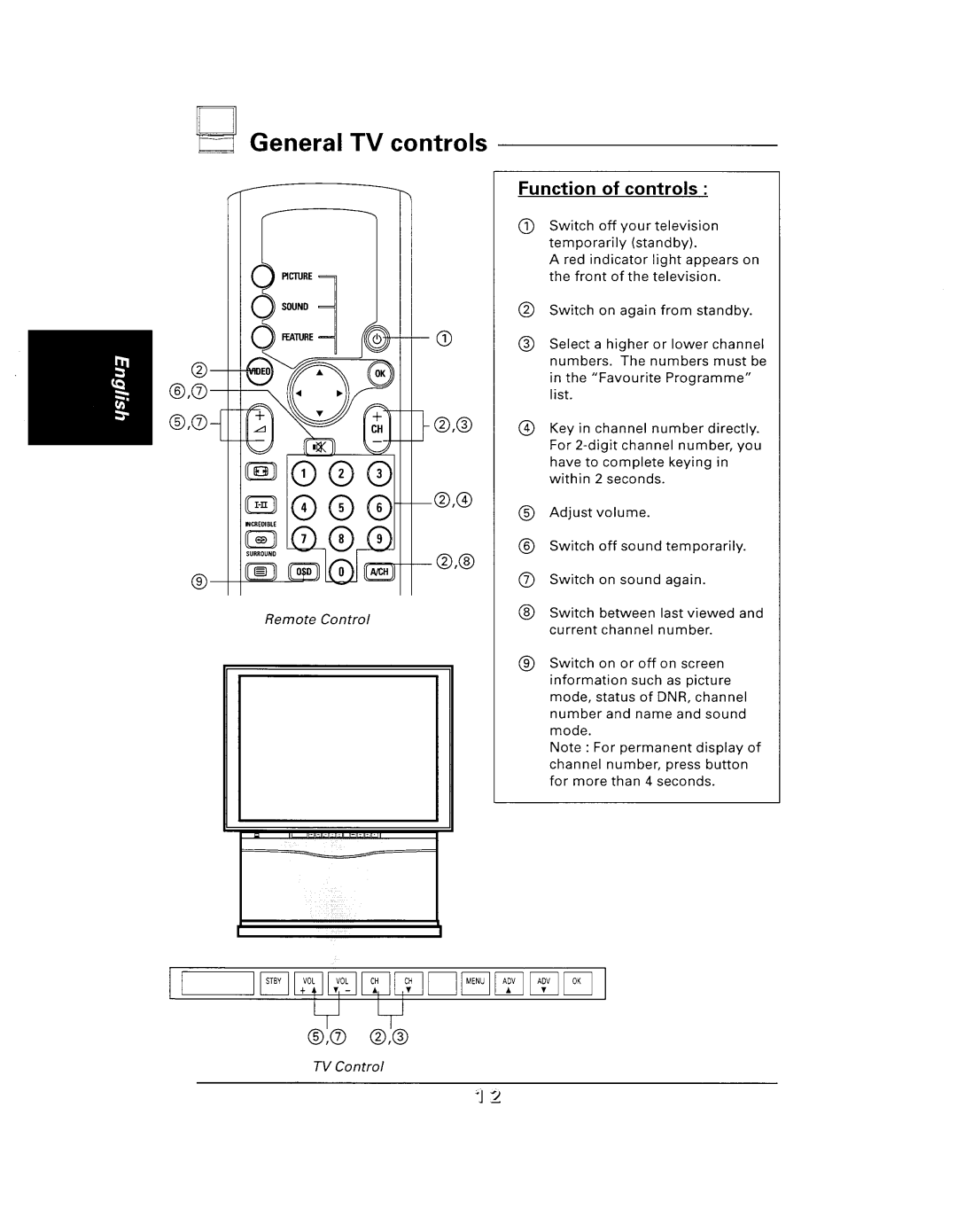 Philips 48UP910 manual 