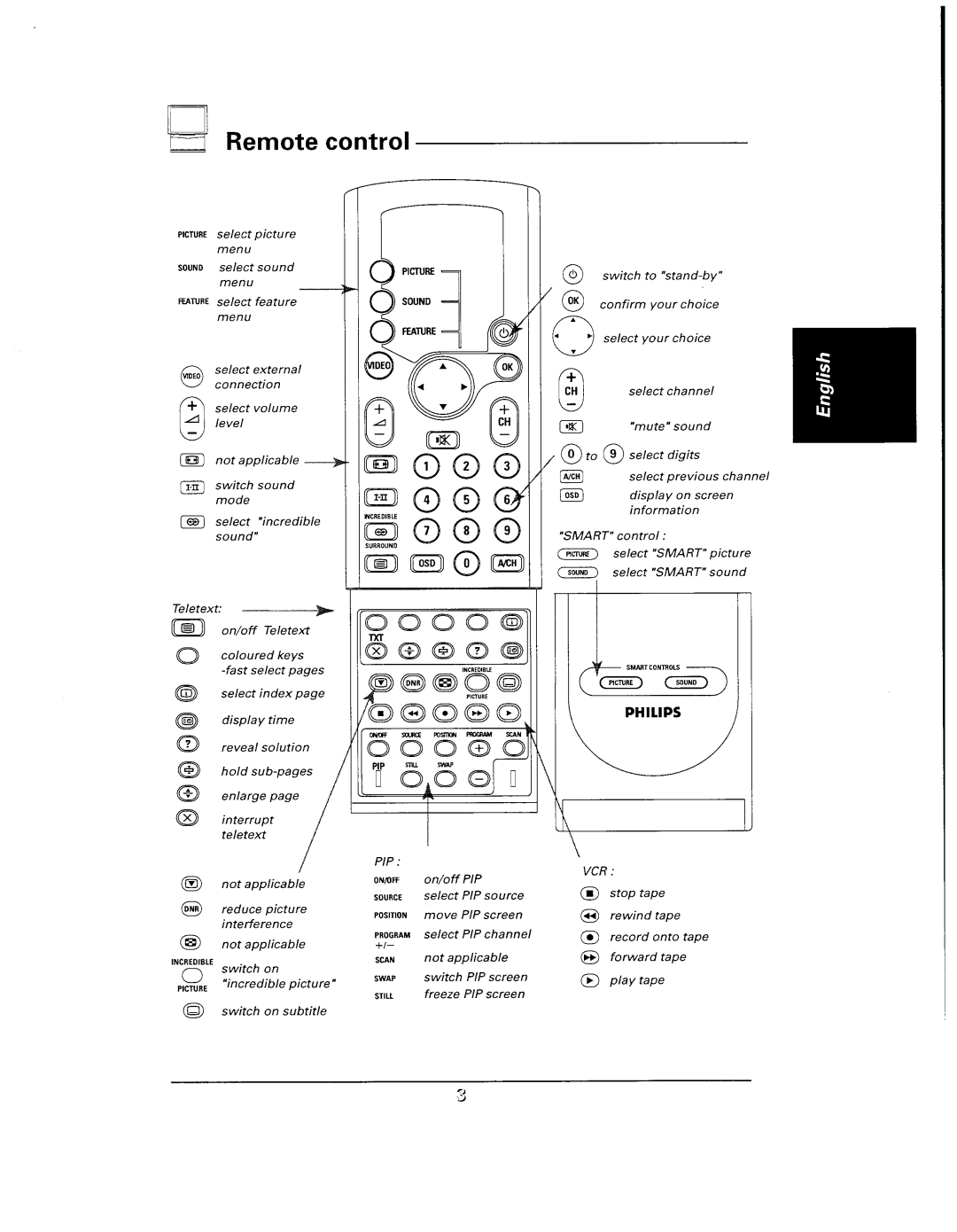 Philips 48UP910 manual 