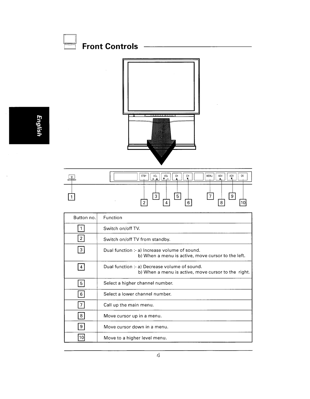 Philips 48UP910 manual 