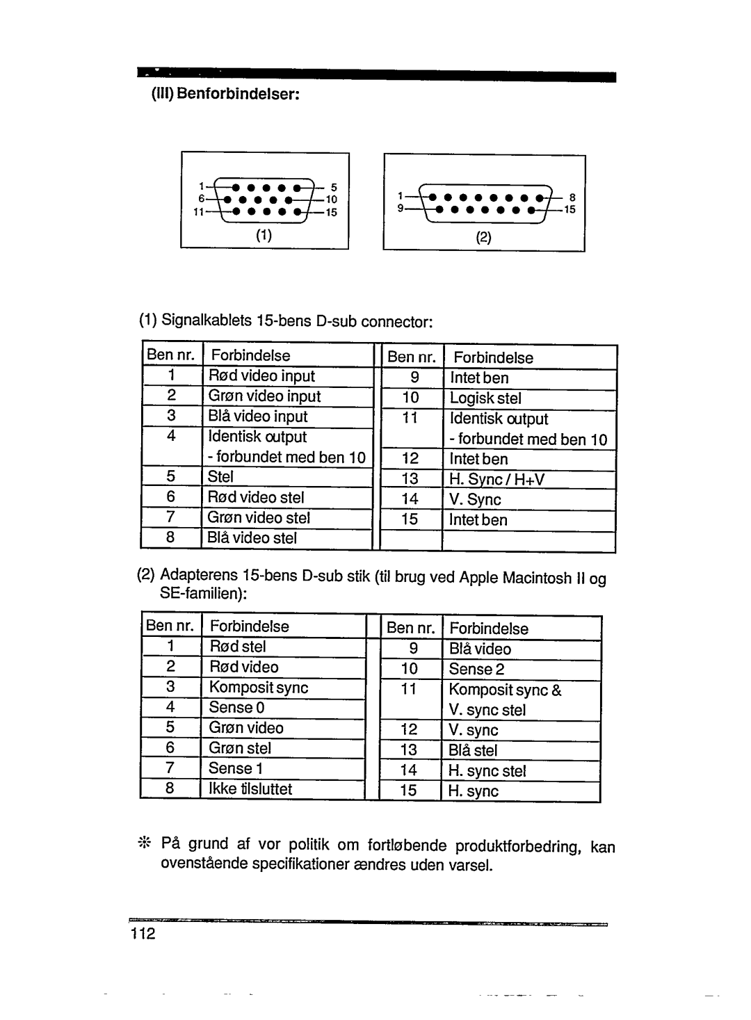 Philips 4CM6282 manual 