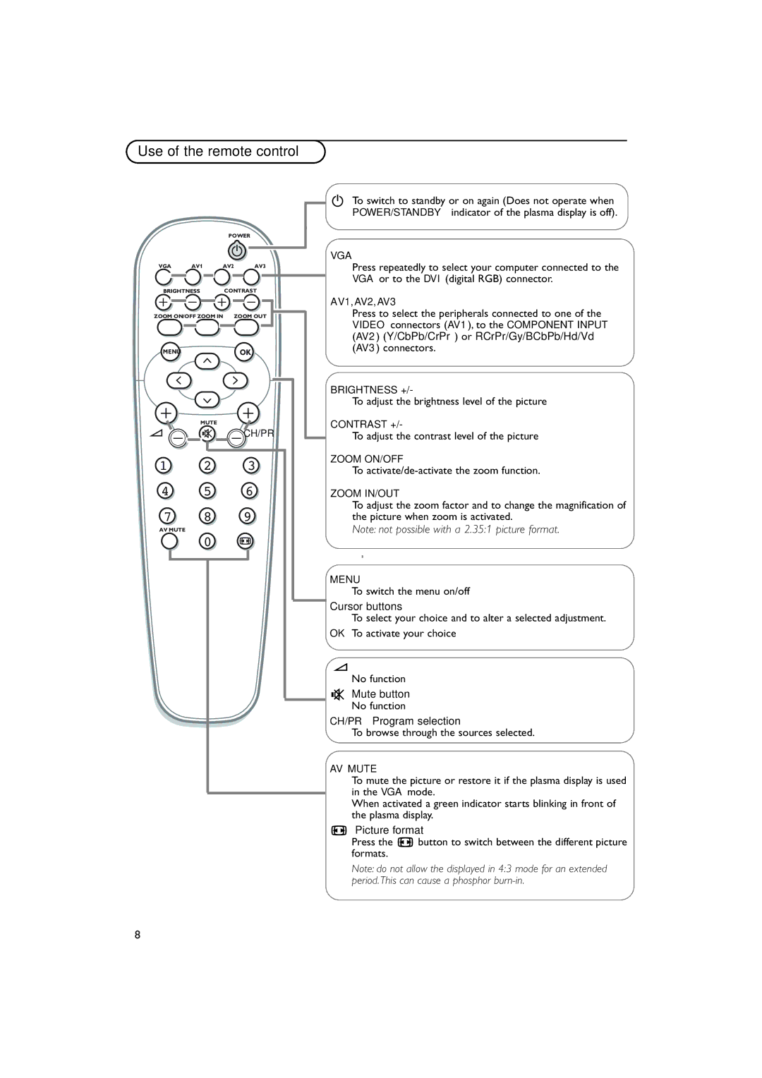 Philips 50FD9955 warranty Use of the remote control, Cursor buttons, ¬ Mute button No function CH/PR Program selection 