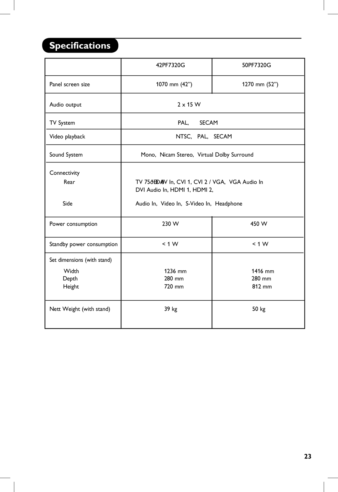 Philips 50PF7320G manual Specifications 